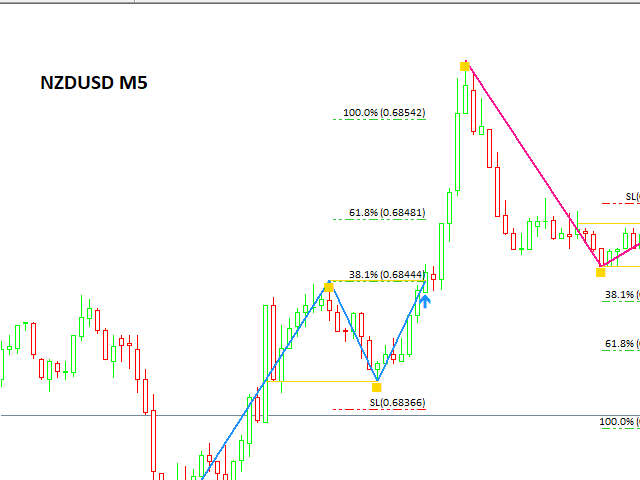 nzdusd m51